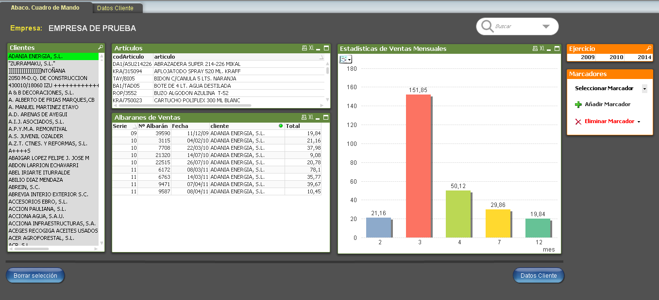 Ejemplo de Cuadro de Mando desarrollado con Qlikview